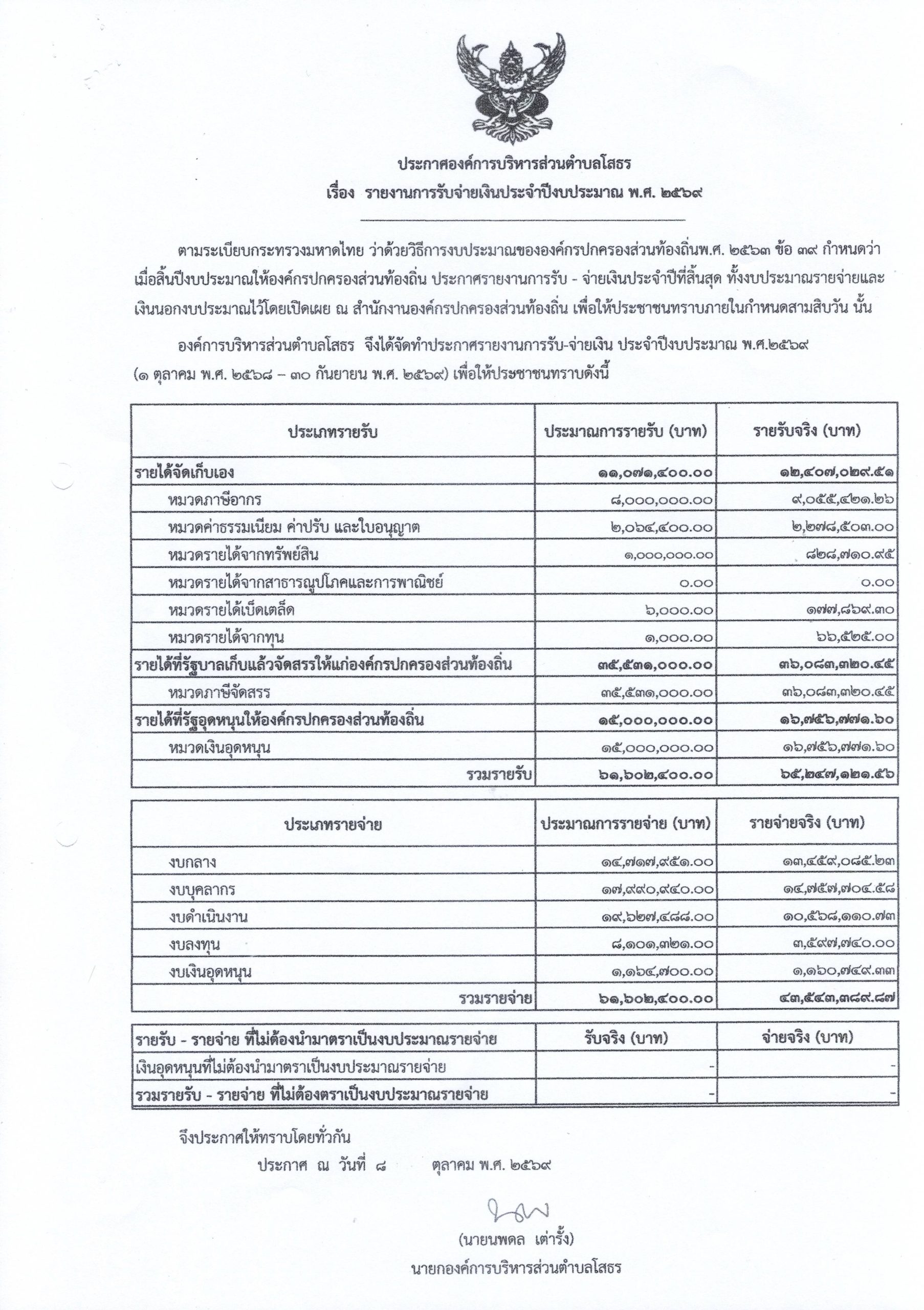 ประกาศอบต.โสธร เรื่องรายรับรายจ่ายเงินประจำปีงบประมาณ พ.ศ.2569